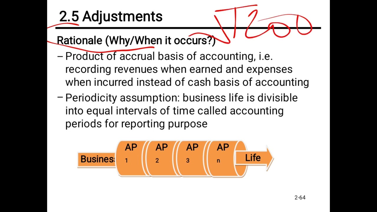Accounting 1,chapter 2, part 3_ adjustment of Deferral and accrual in Afaan Oromoo by Gelana Defaru