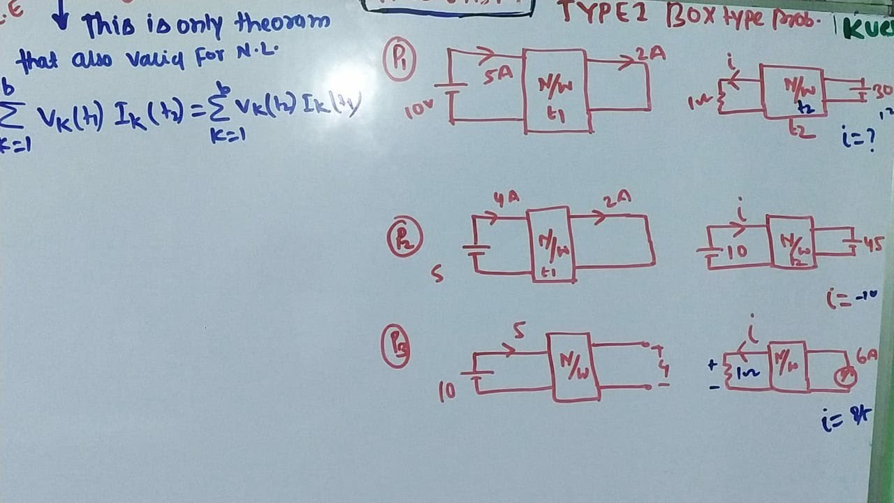 #GATE#NETWORK THEOREM#TRICKS