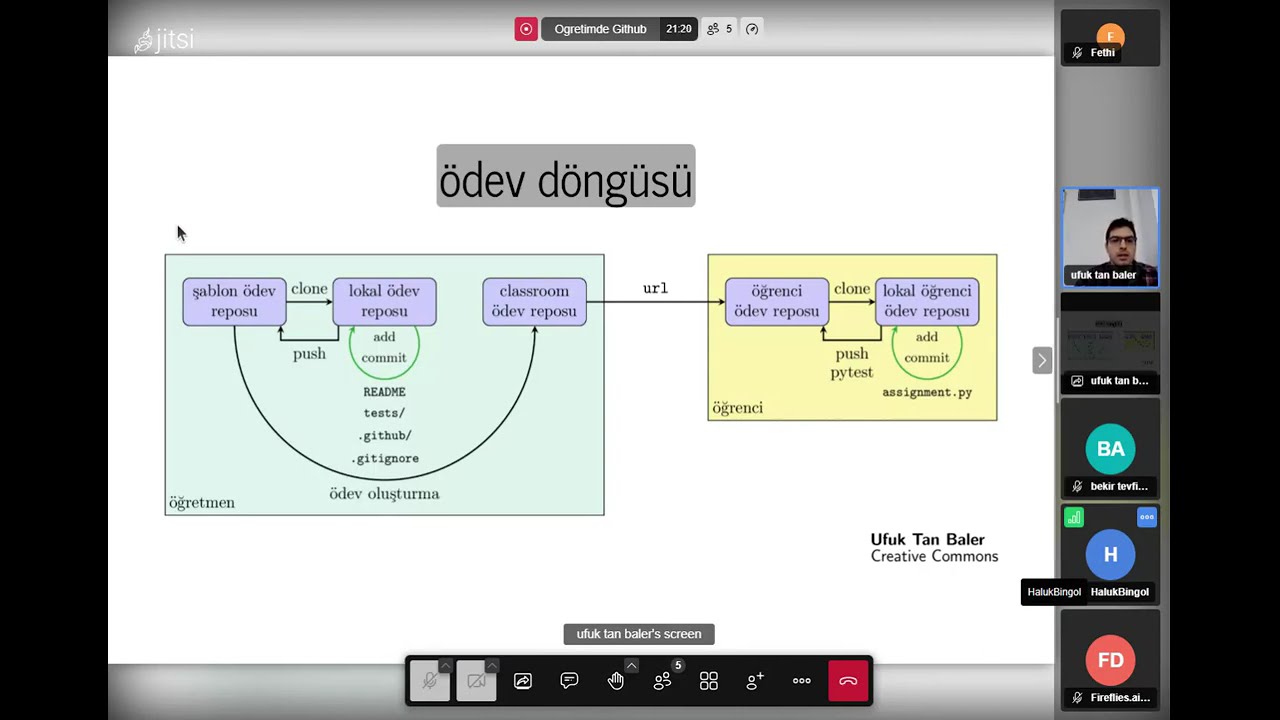 Öğretim'de Moodle-Github Ekosistemi