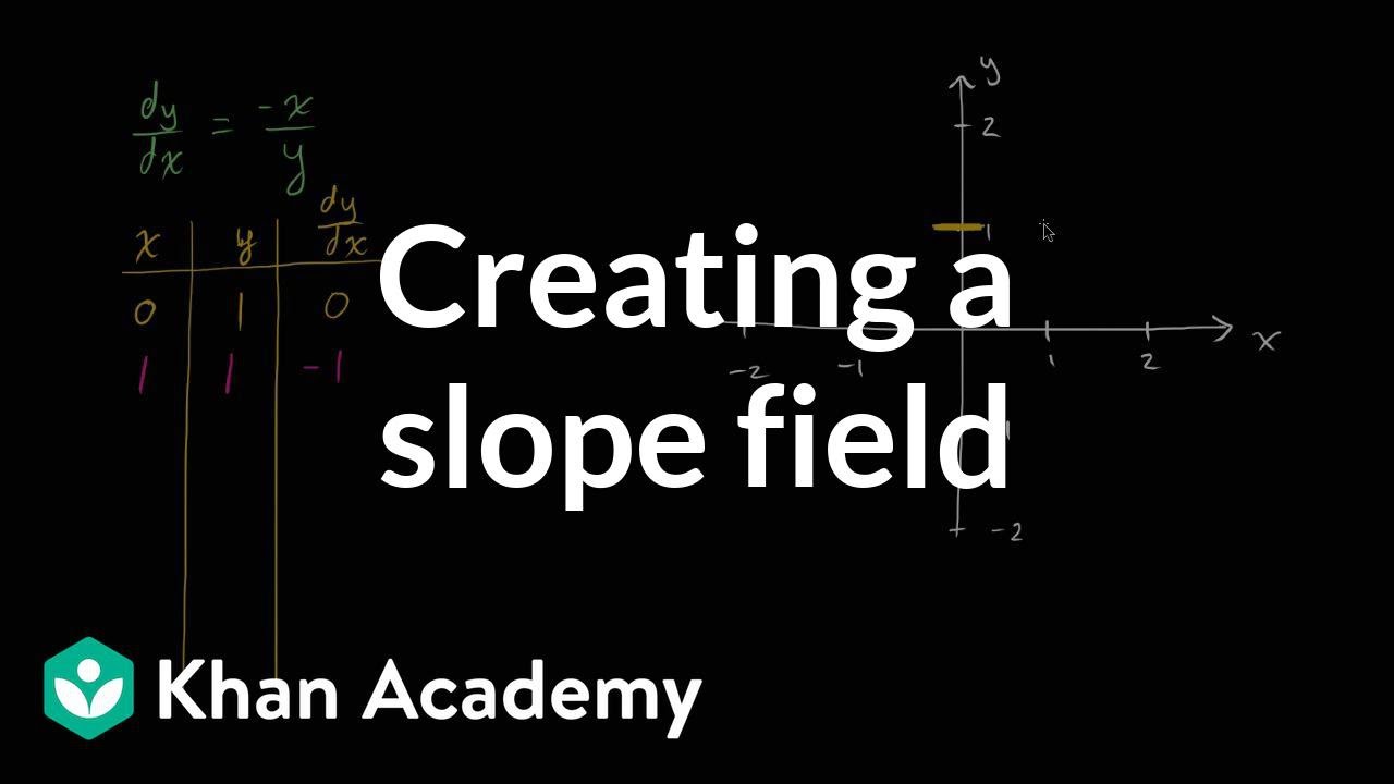 Creating a slope field | First order differential equations | Khan Academy