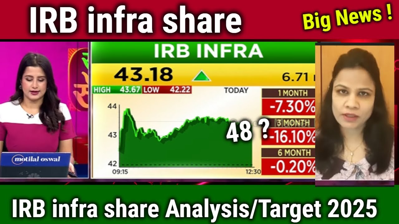 IRB infra share latest news,HOLD or Sell ?,irb infra  analysis,irb infra share long term target 2030