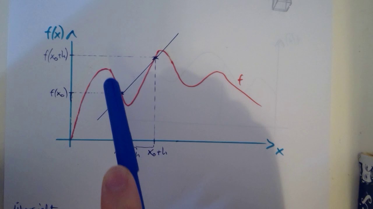 Klasse 11: Differenzenquotient, Sekantensteigung, Differentialquotient, Tangentensteigung, Überblick