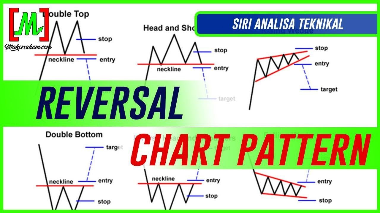 Jenis-jenis Reversal Chart Pattern #saham #belajarsaham #duniasaham