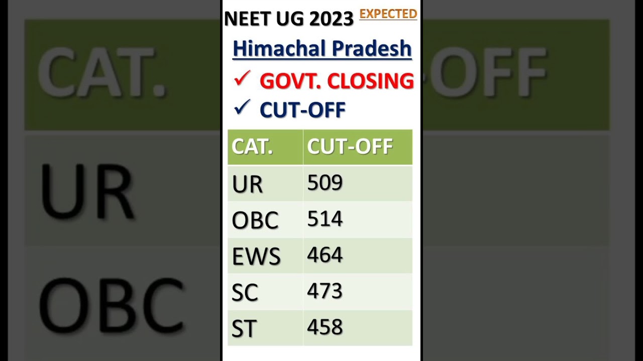 Himachal Pradesh medical counselling closing cutoff #neetmbbs #neet2023#neetpg #neetresult #ugneet