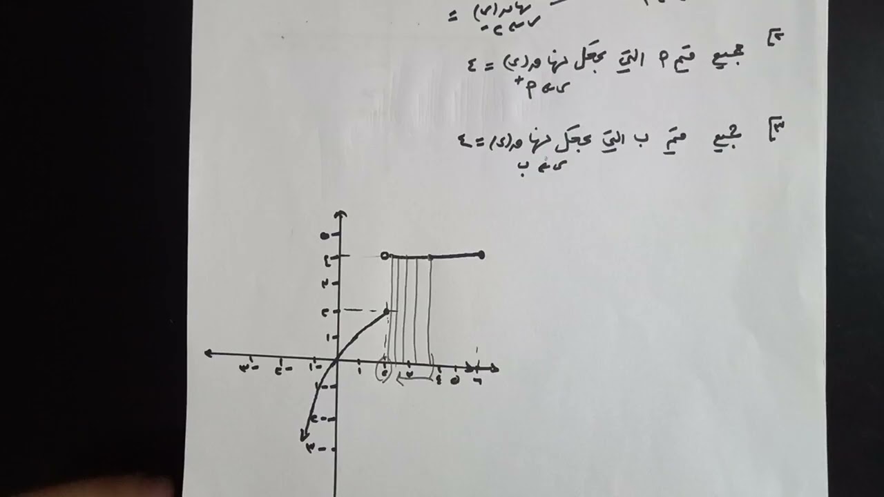 الوحدة 7 الدرس 1 الحصة 2 تكملة شرح درس نهايه الاقتران عند نقطه رياضيات١١ علمي أ  تحرير البوم