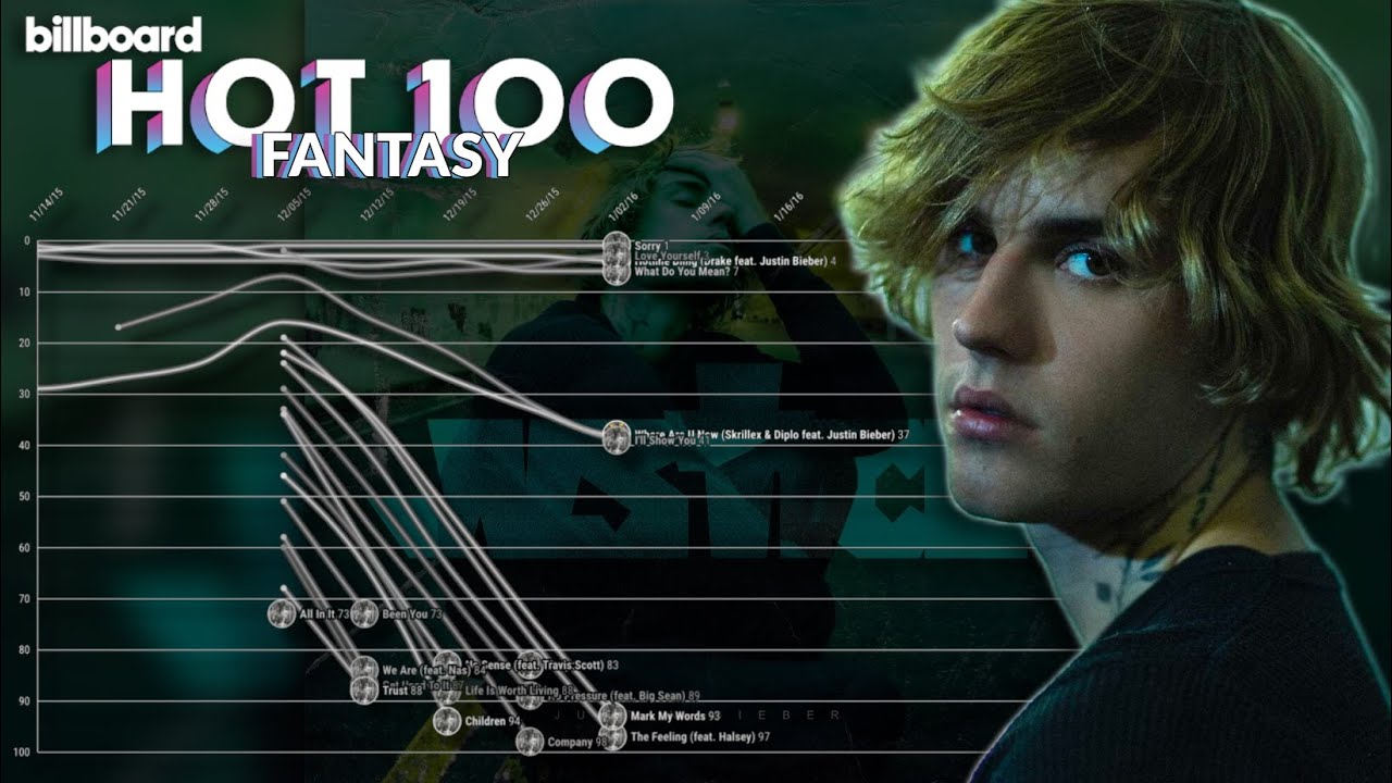 JUSTIN BIEBER: Billboard Hot 100 Fantasy Chart History (2009-2023)