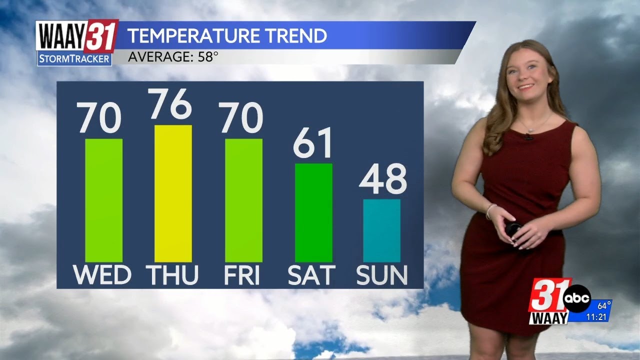 Warmer temperatures now, but change is on the way