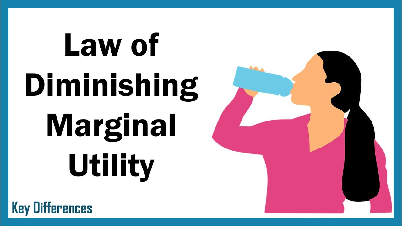 What is Law of Diminishing Marginal Utility? Meaning, Example, Graph and Assumptions