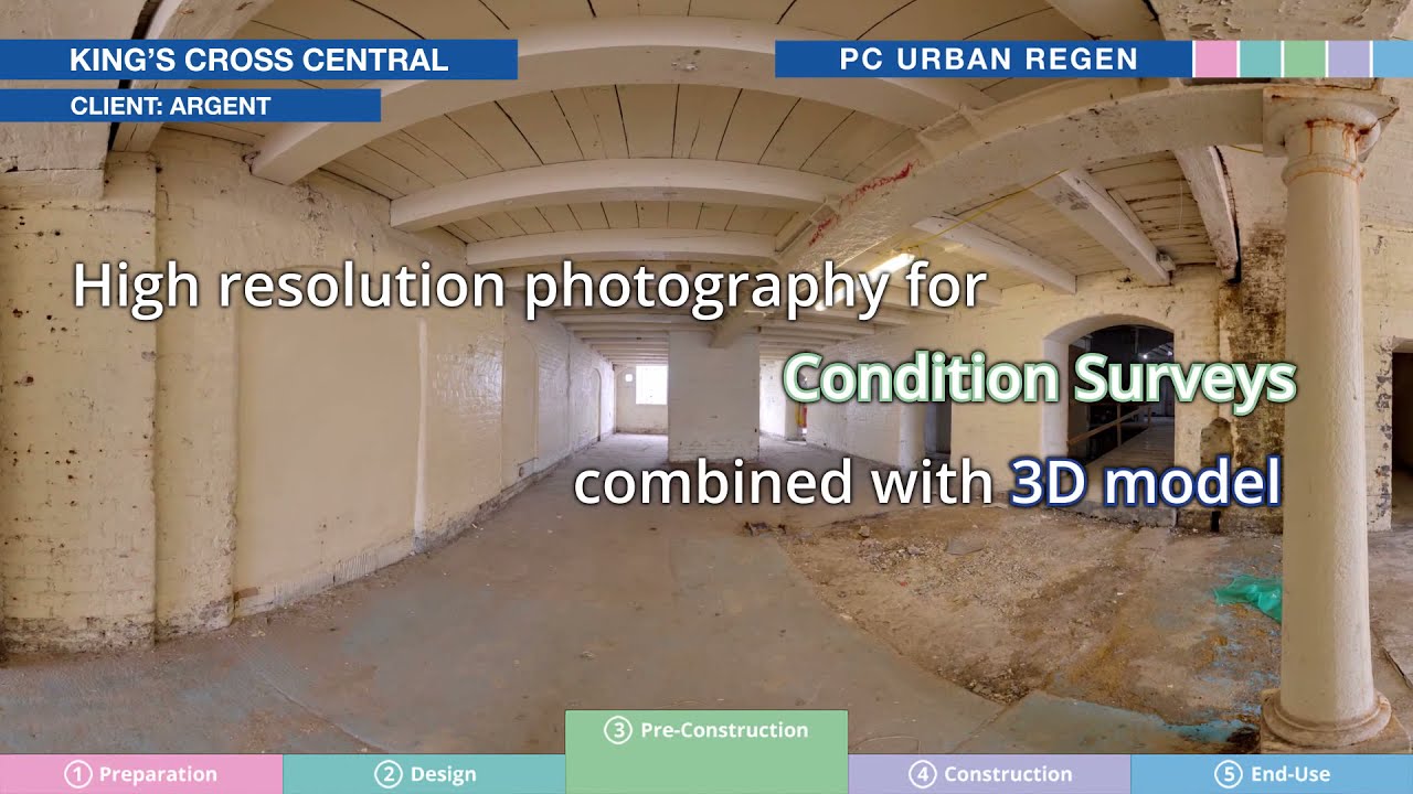 Urban Regeneration Survey Measurement for Urban Regeneration Schemes