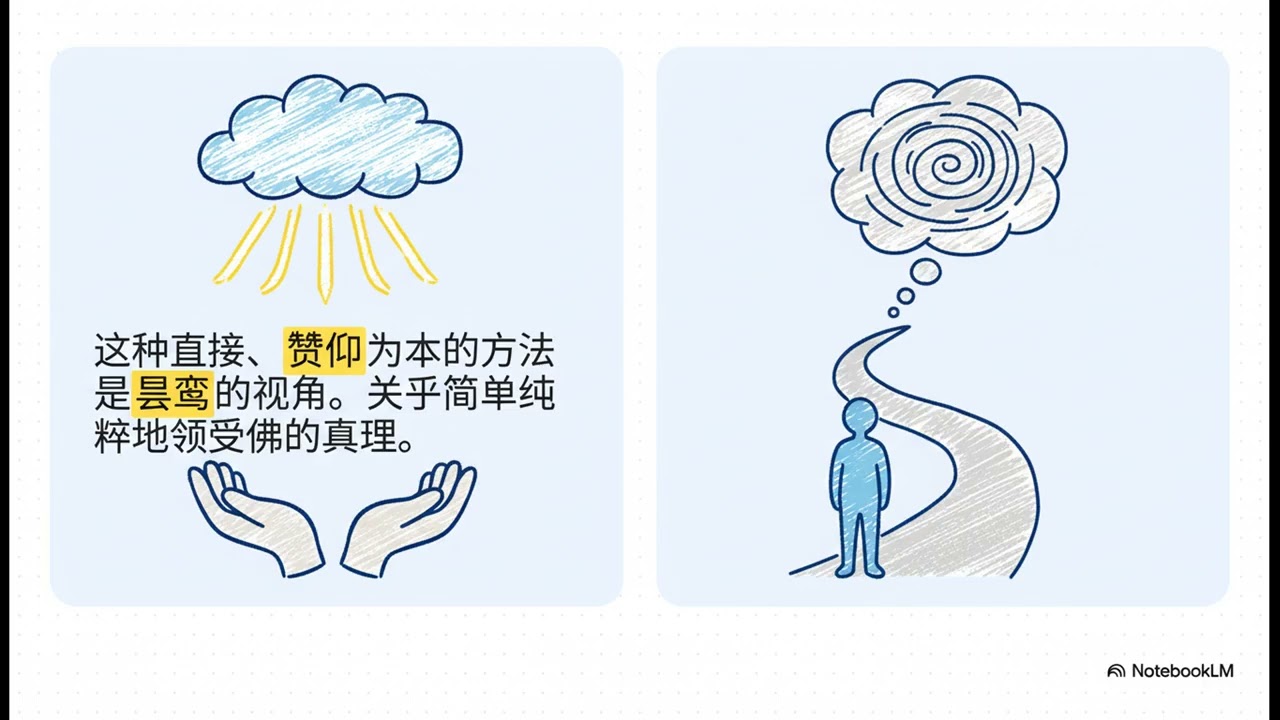 三信釋的論理