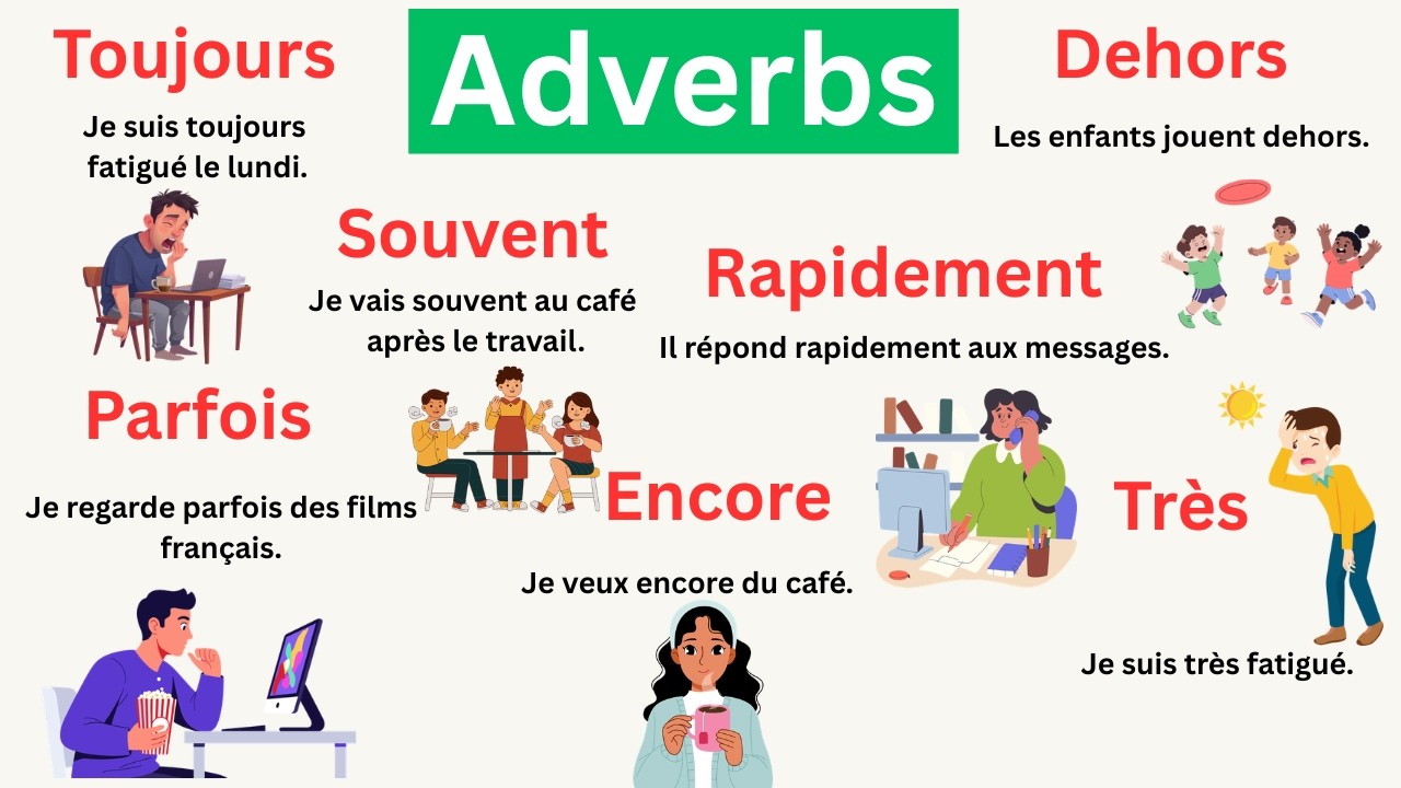 Les 50 adverbes essentiels à connaître en français