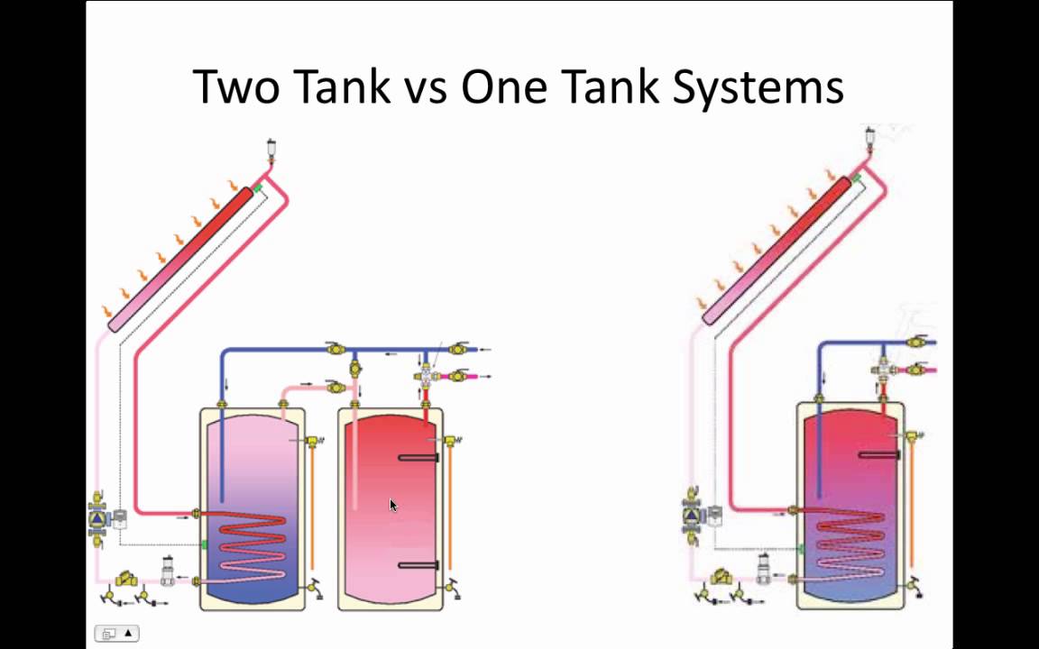Solar Thermal Energy Systems
