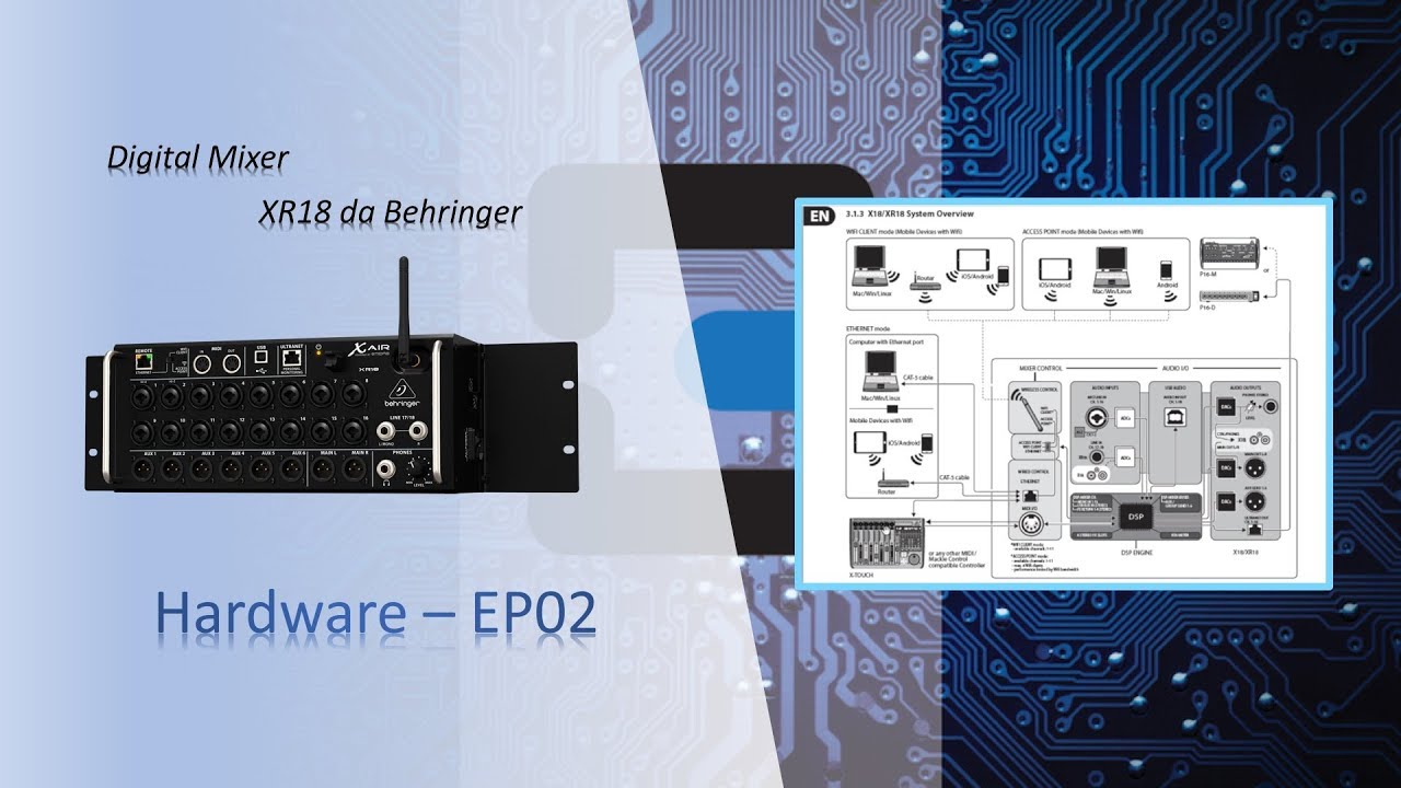 Entenda o Hardware da #Behringer #XR18 - Aula 2 - #CursoGratuito