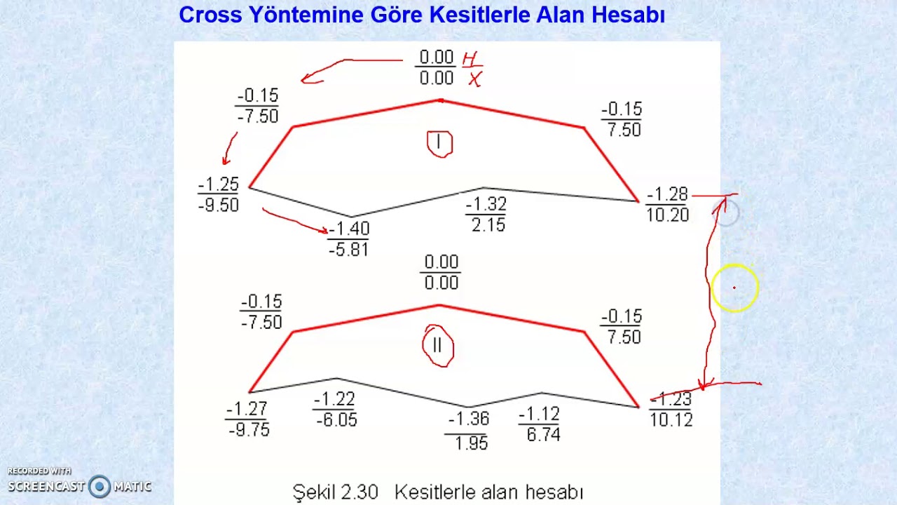 Kesitler Arasında Alan ve Hacim Hesabı(Yük. Ölç)