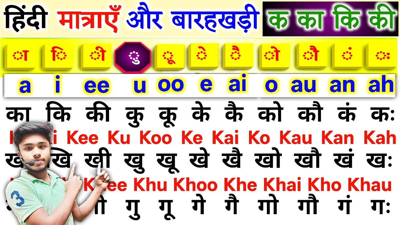 English Padhna Kaise Seekhen? Hindi Barakhadi English Mein || बारहखड़ी इंग्लिश ऐसे सीखें|K Ka Ki Kee