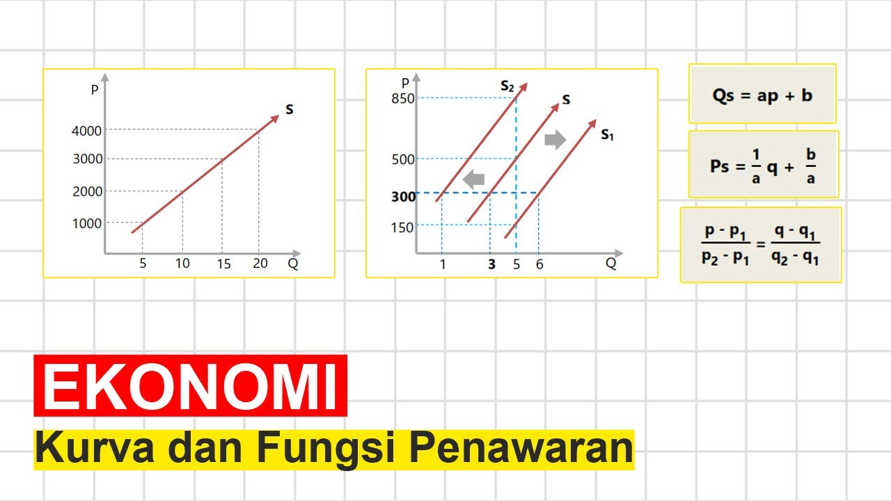 Materi dan Contoh Soal Kurva dan Fungsi Penawaran - EKONOMI