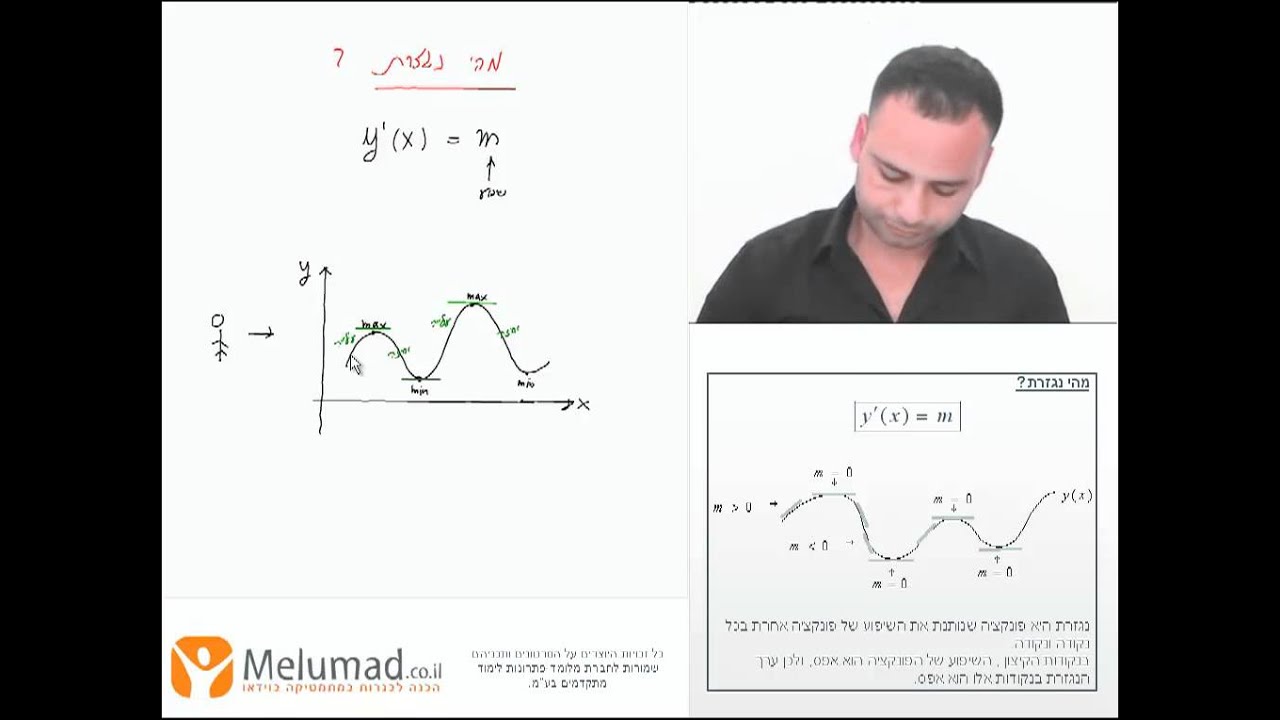 שאלון 804, סרטון 1, הקדמה - מהי נגזרת