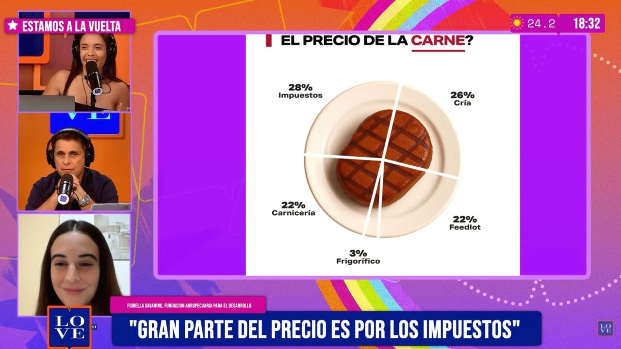 ¿Cómo se compone el precio de los alimentos? - FADA en LOVE Streaming