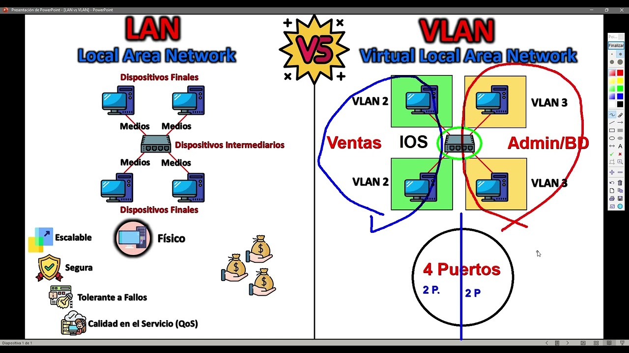 1) Introducción a las VLANs