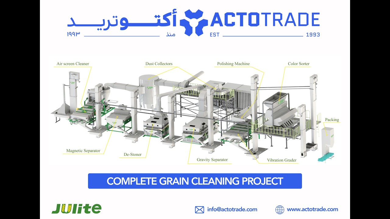 تكنولوجيا JULITE العالمية: الحل الأمثل لغربلة الحبوب بنقاء 99.9% 🚀