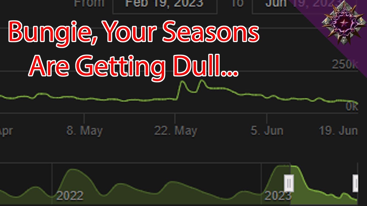 Phantom's Thoughts on the Seasonal Decline