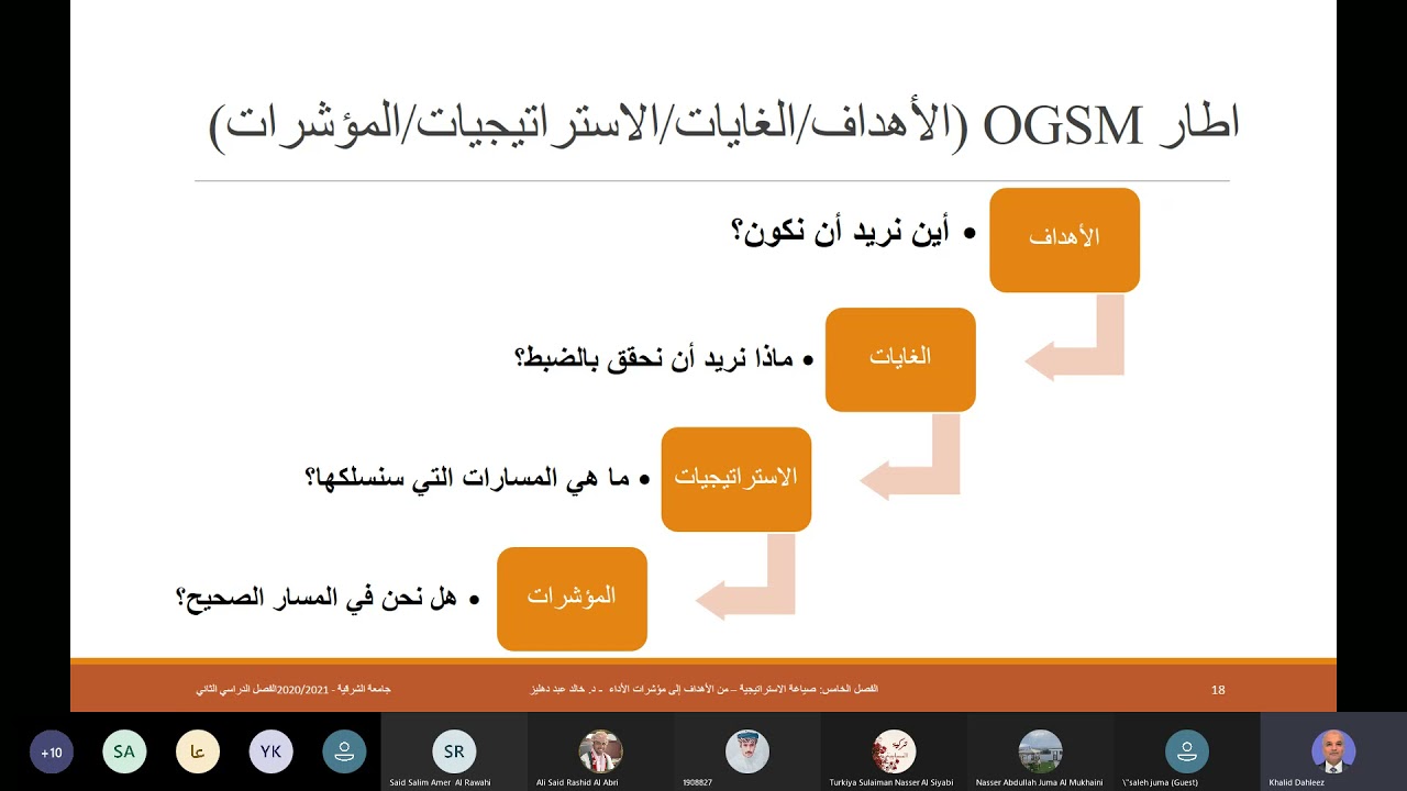اطار OGSM   الأهداف الغايات الاستراتيجيات المؤشرات   مثال 1