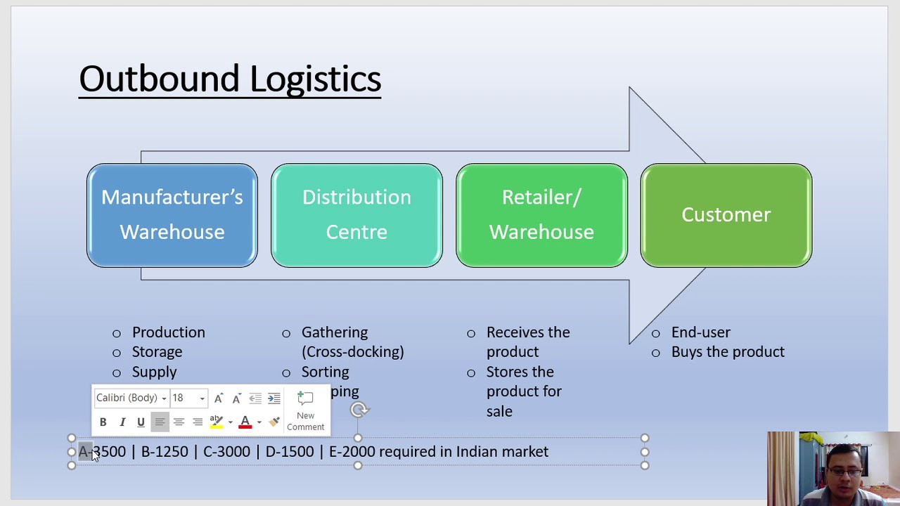 What is Outbound Logistics