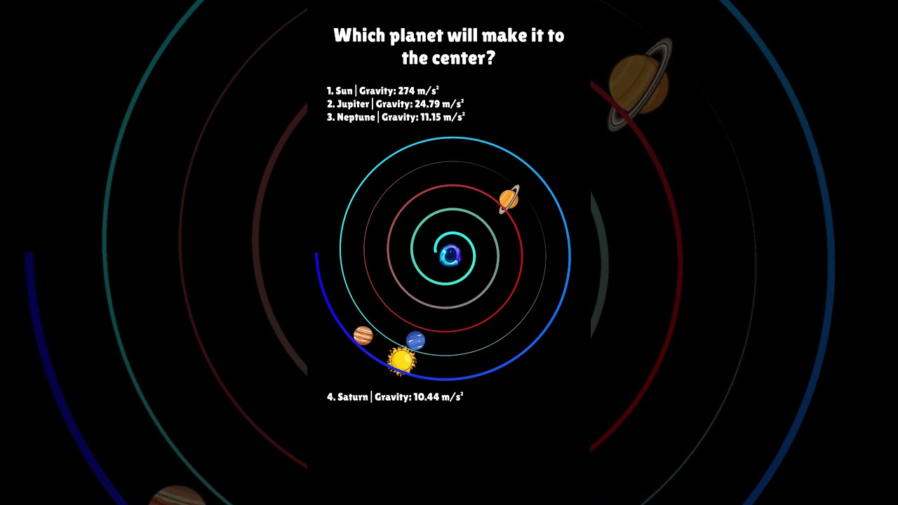 Which Planet Will Make It To The Center? ☀️🌍🪐