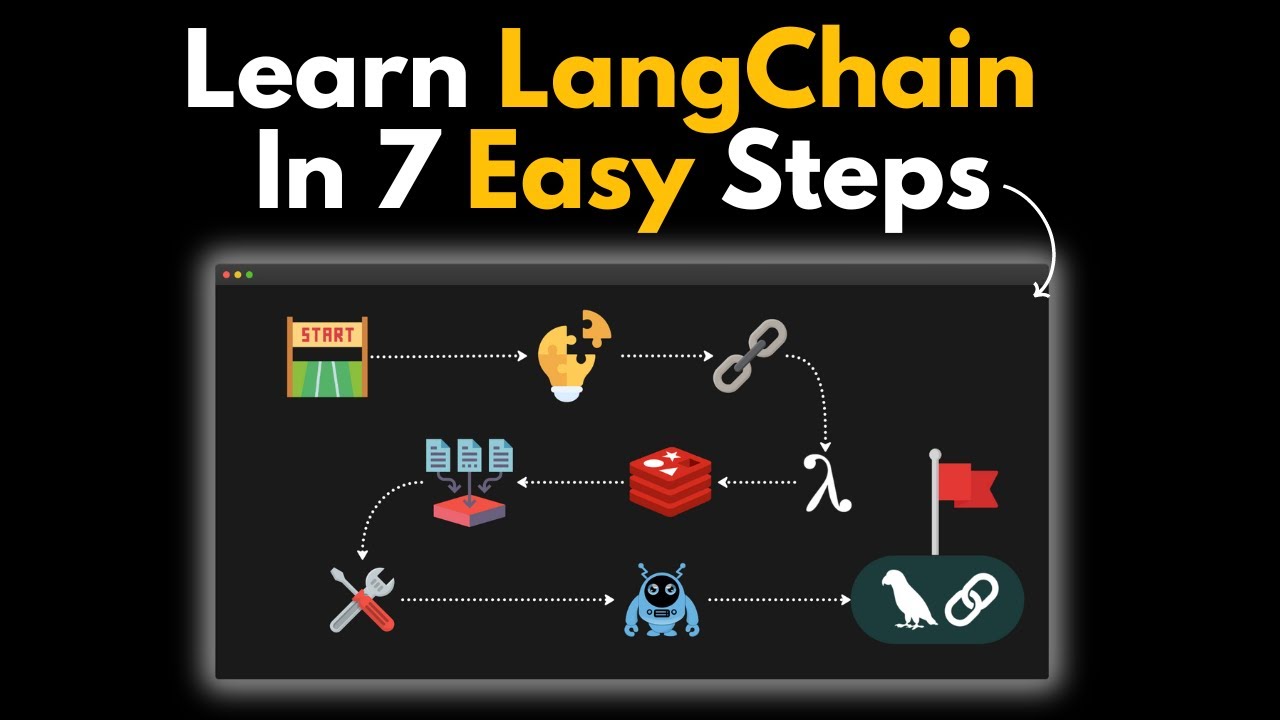 Изучите LangChain за 7 простых шагов — полное интерактивное руководство для начинающих