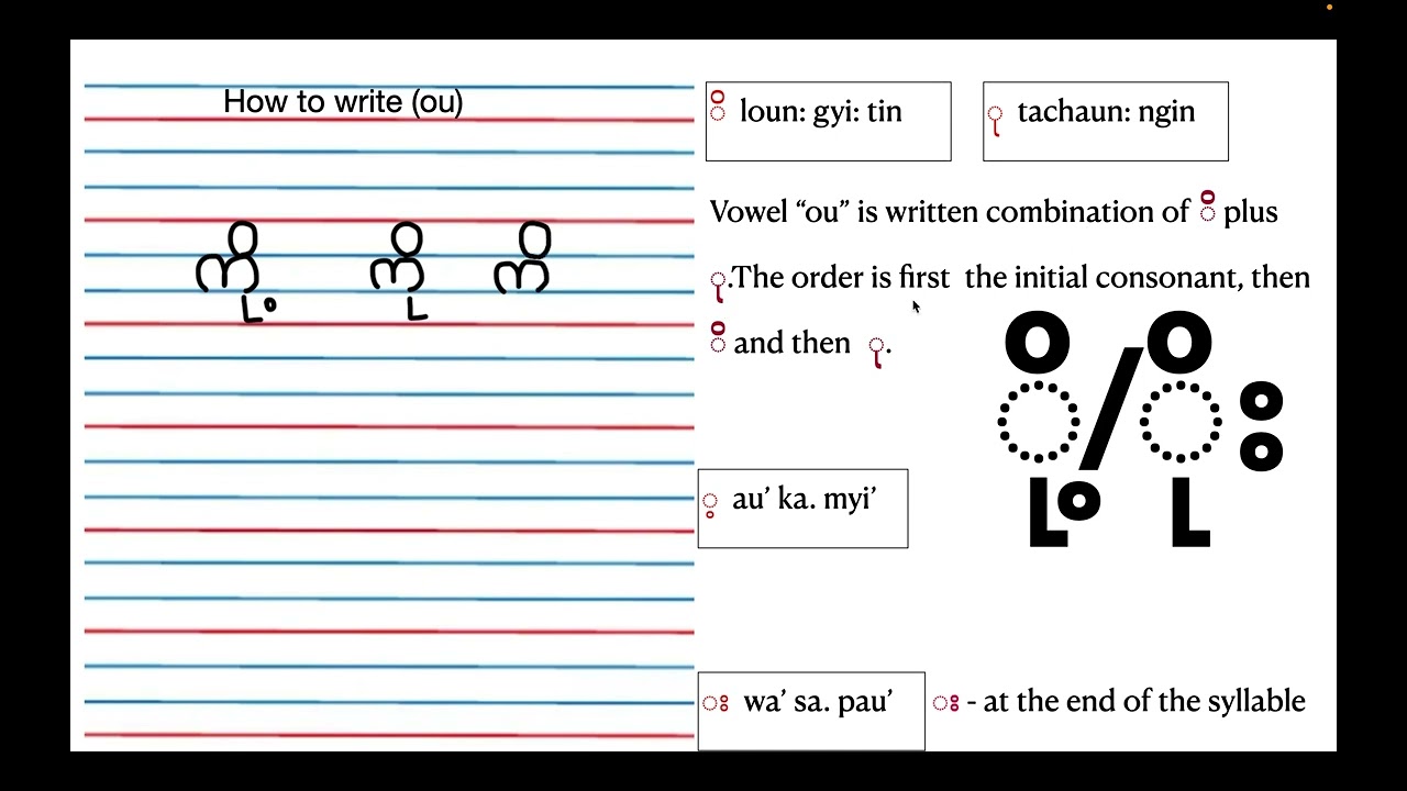 Tone( o ou u)ော့ ေါ ို့ ိုး ု ူး #burmeselanguage#burmese #myanmarsar #learnburmesewithayemyamya