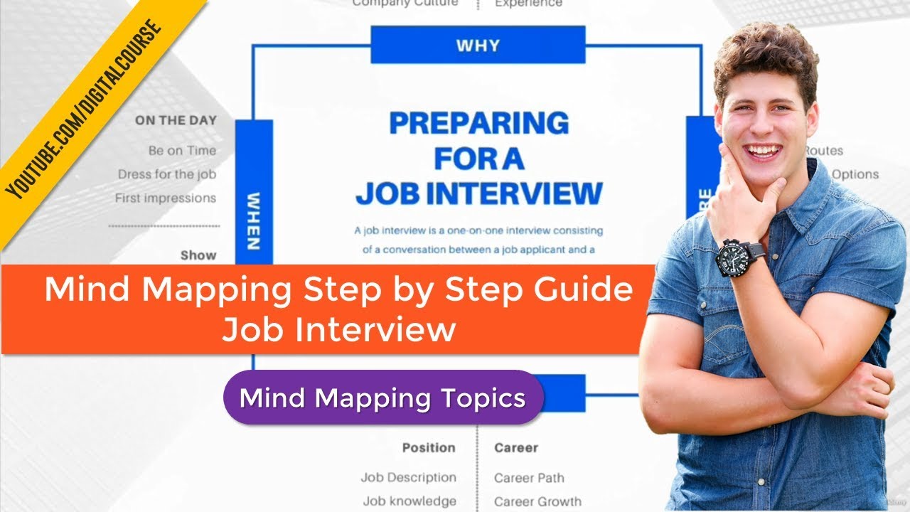 Mind Mapping Step by Step Guide - Job Interview