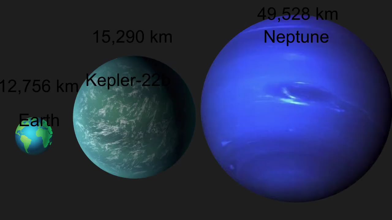Universe Comparison ￼