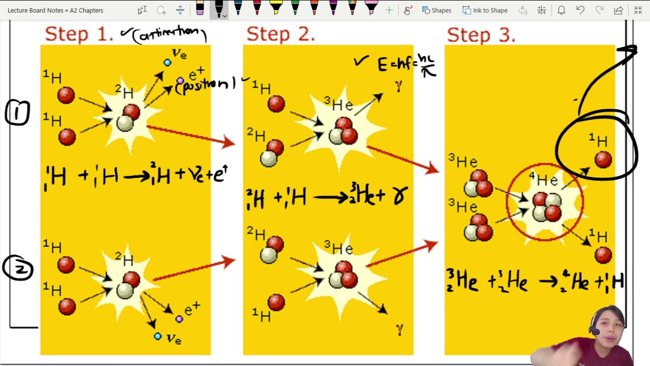23.2b Nuclear Fusion and Fission | A2 Quantum Physics | Cambridge A Level 9702 Physics