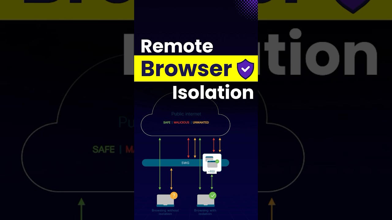 What is Remote Browser Isolation?