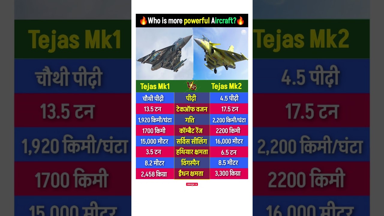 Tejas Mk1 vs Tejas Mk2 Fighter Jet Comparison #tejasmk1a #tejasmk2 #tejas #fighterjet #shorts