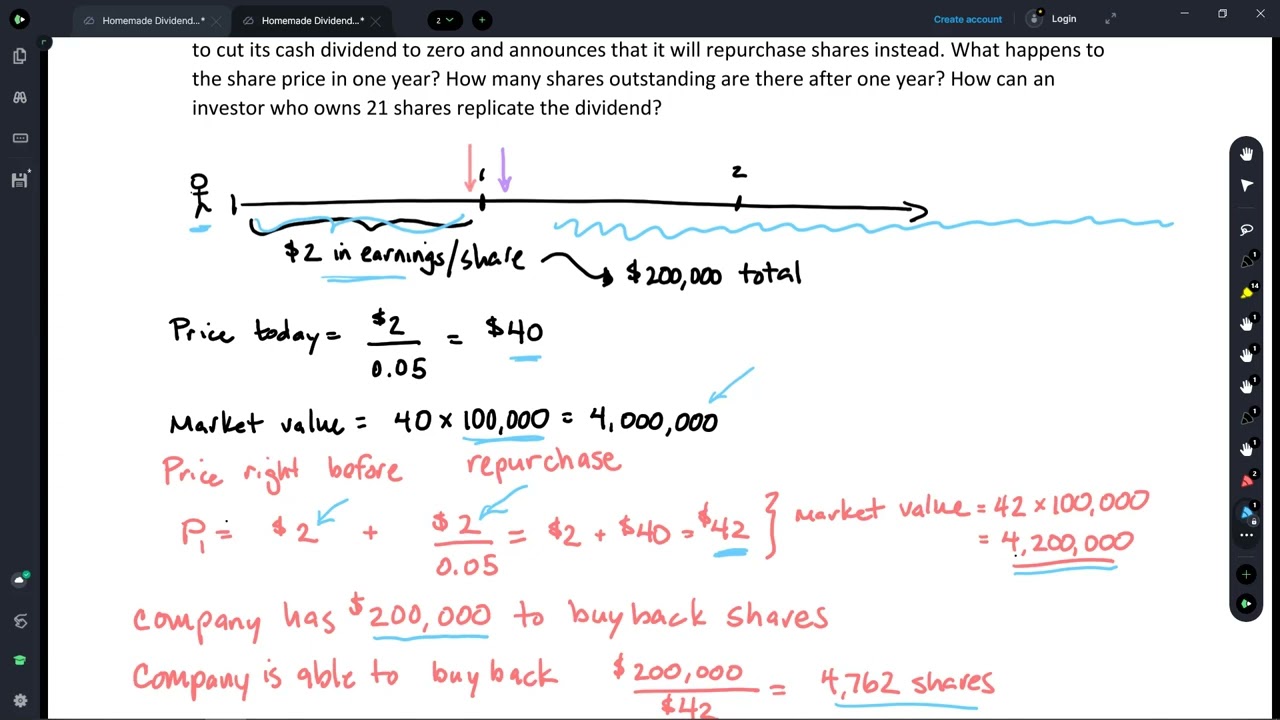 Why are Share Buybacks the same as Cash Dividends, and What is a Homemade Dividend?