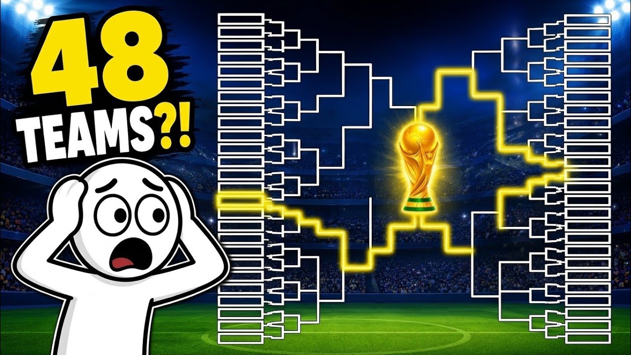 How the 48 Team World Cup Knockout Stage ACTUALLY Works