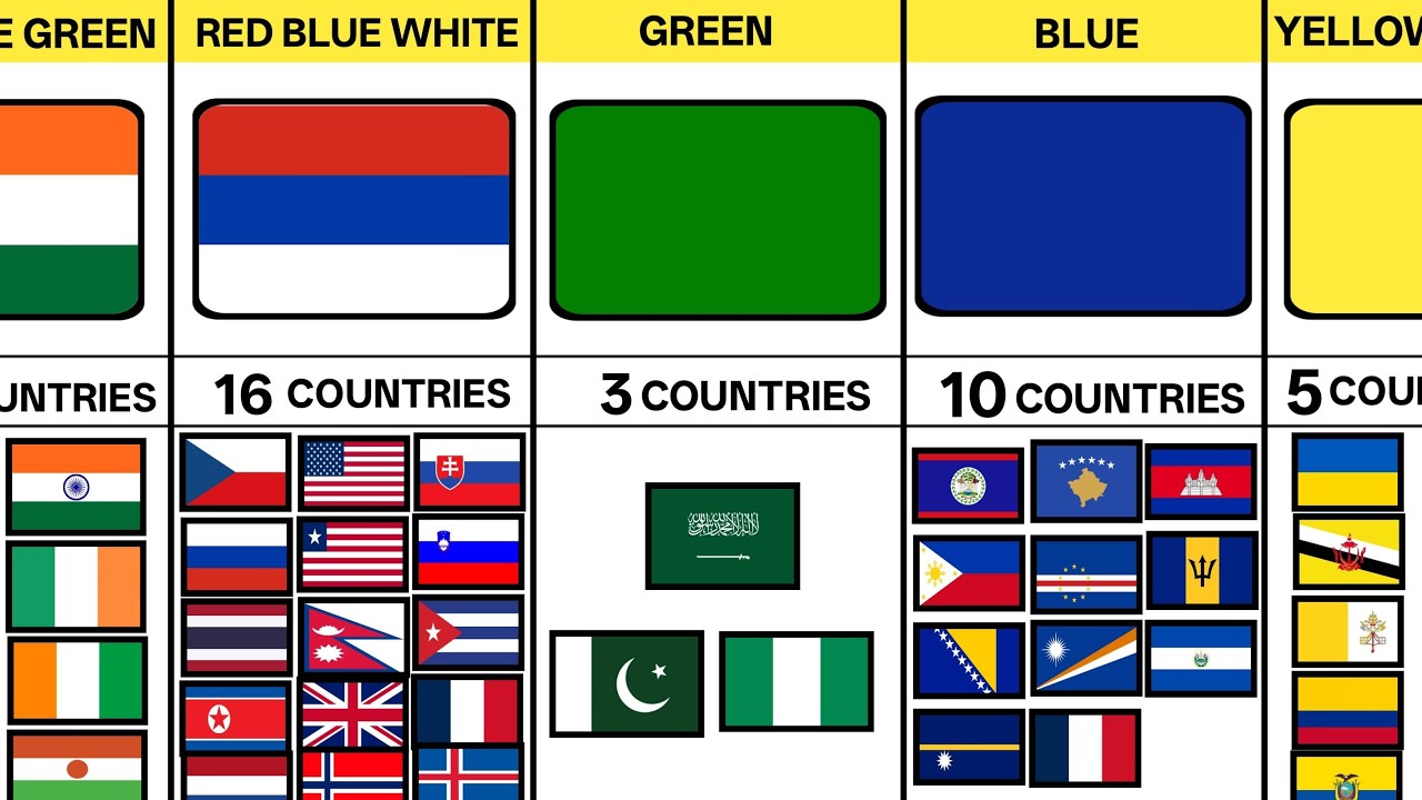 How Many Countries Flags Are In The Same Color