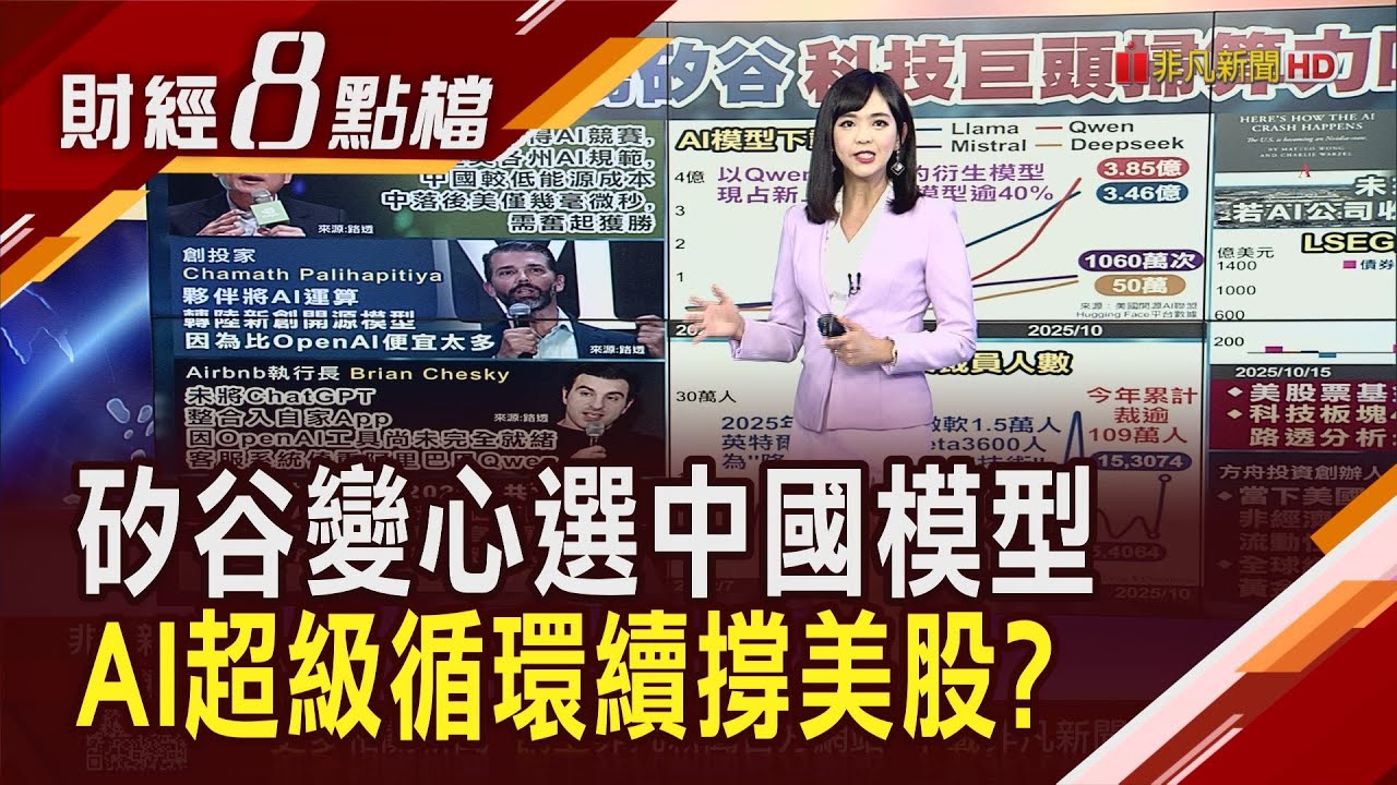 矽谷愛上中國人工智慧 裁員都是AI惹的禍? 美科技巨頭資金回報神話告急 當心AI泡沫隱藏金融炸彈｜【財經8點檔】20251110｜非凡新聞｜主播 許娸雯