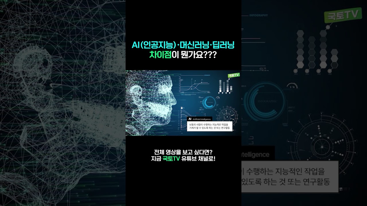 [비비톡톡] AI, 머신러닝, 딥러닝의 차이점 