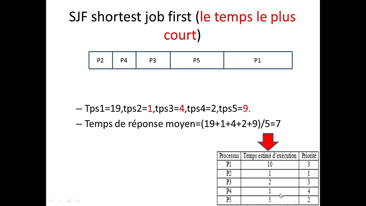 Gestion des Processus  - Travaux Dirigées TD
