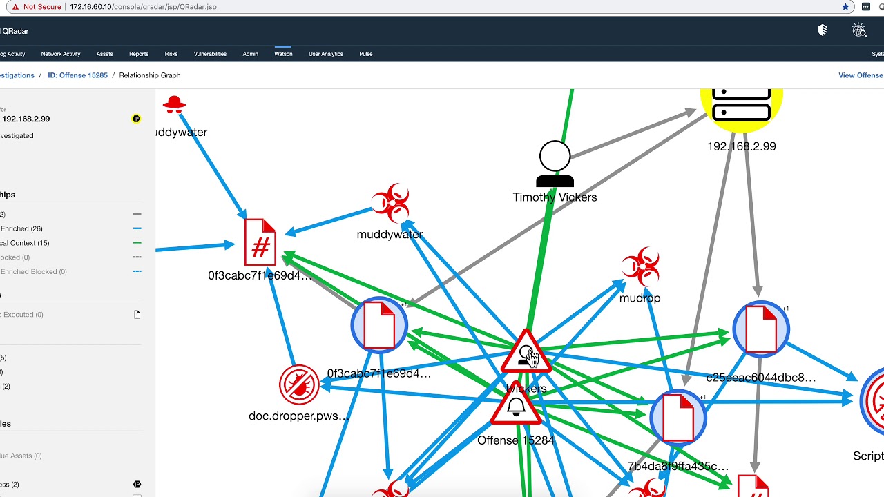 Example of Phishing Detection, Investigation and Remediation