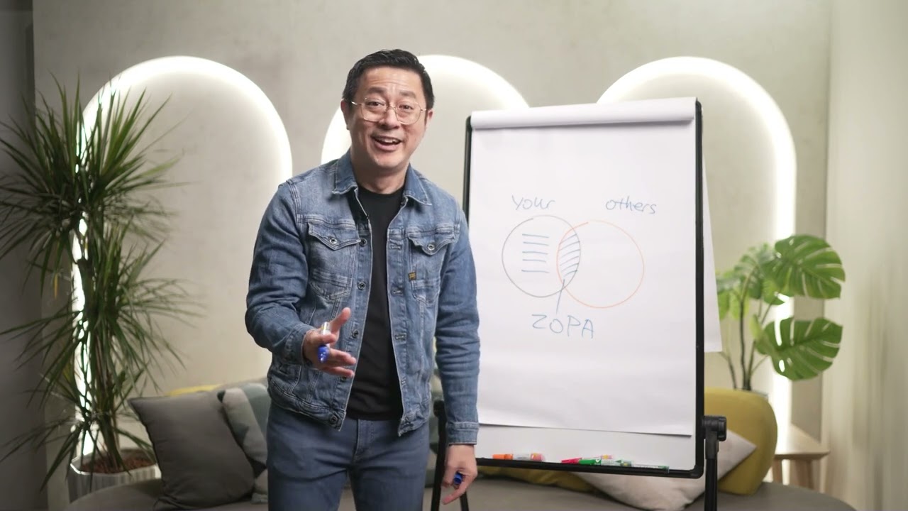Module 3.2: Money & Negotiation: Strategies to Achieve Win-Win Outcomes