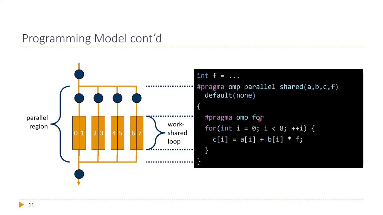UIBK ParSys Lecture 05 OpenMP Basics