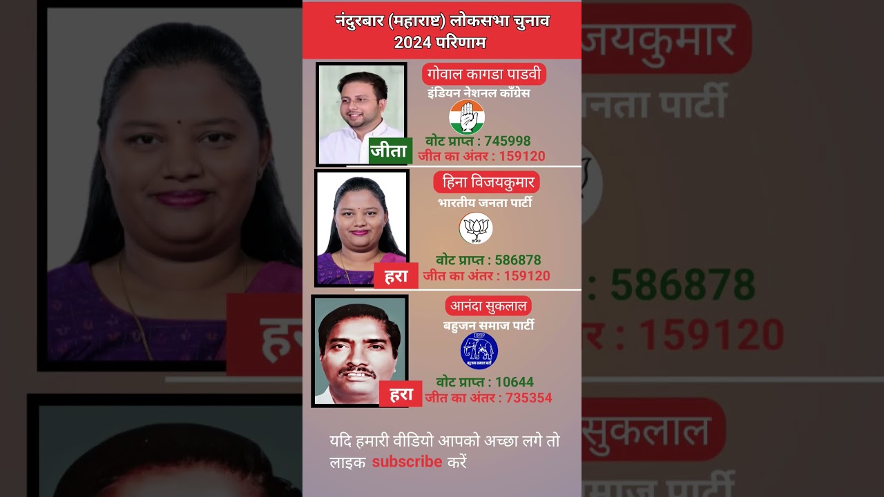 नंदुरबार महाराष्ट्र लोक सभा इलेक्शन 2024 परिणाम Nandurbar Maharashtra Loksabha chunav 2024 parinaam