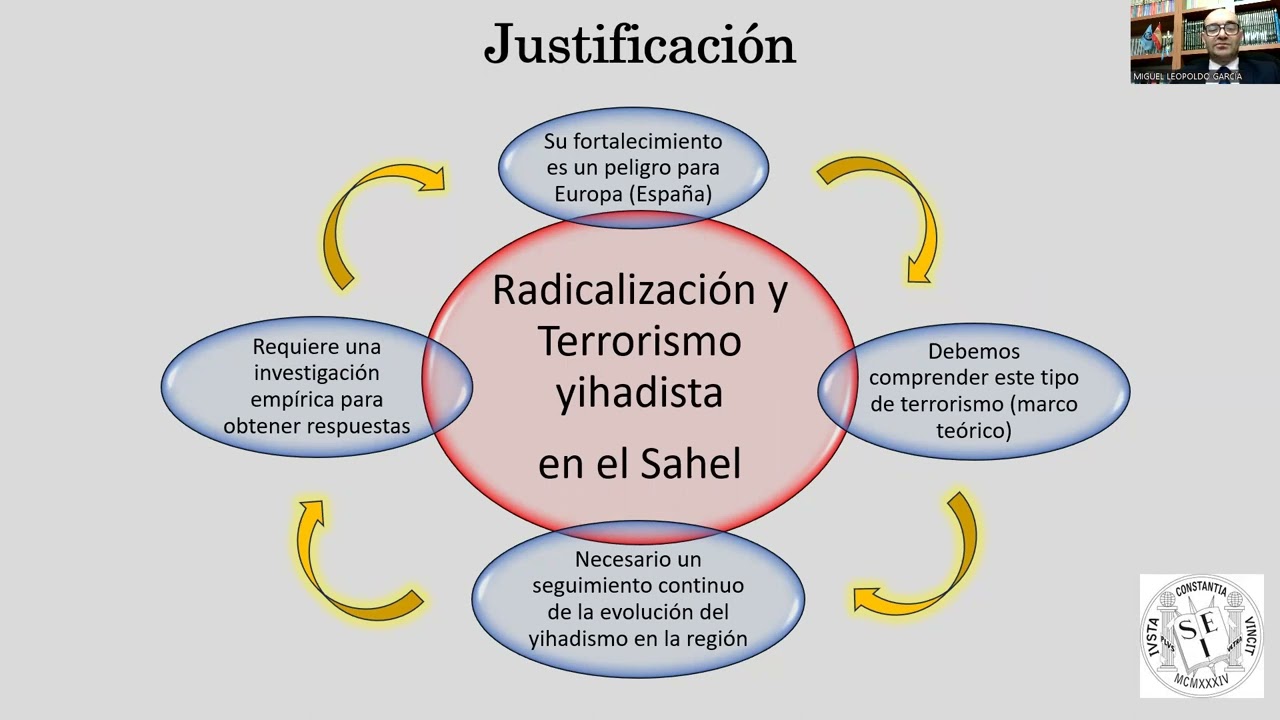 ANALIZANDO ASPECTOS CONCRETOS YIHADISMO EN SAHEL