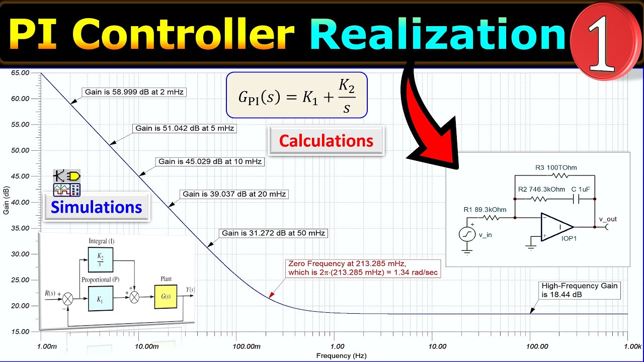 Realization of PI Controller using Analog Electronics 🌟 Calculations & SPICE Simulations 👍 Example 1