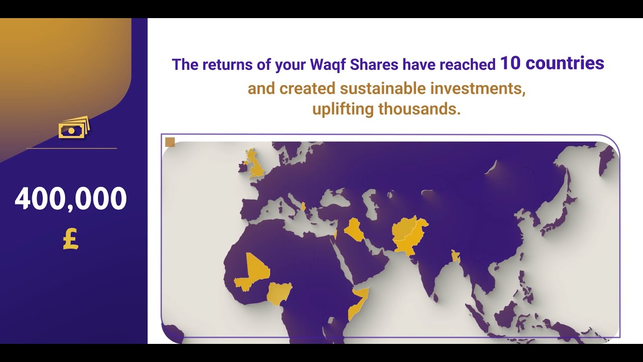 Our Impact in 2024 - The International Waqf Fund
