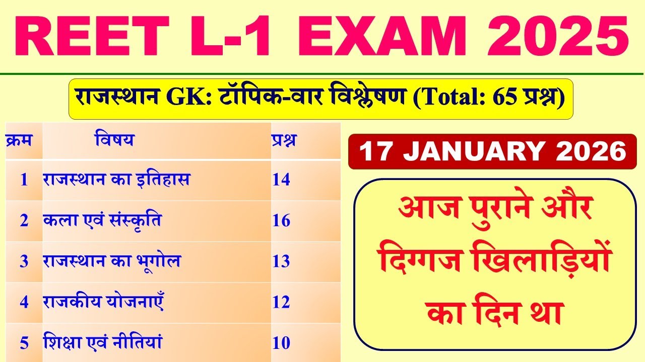 Reet level 1 Answer key 17 january 2026 | Rajasthan gk