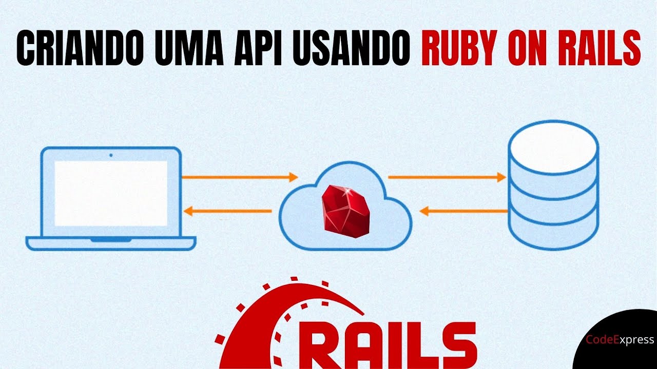 CRIANDO UMA API USANDO RUBY ON RAILS